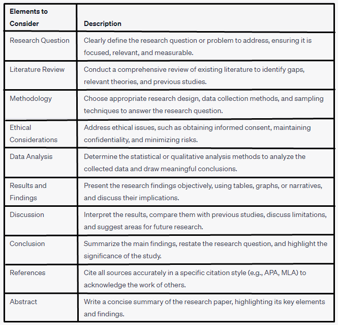 300 Nursing Research Topics Updated 2023 