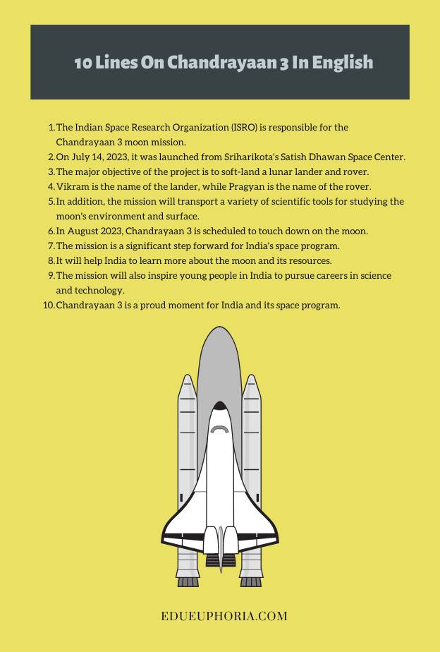 10-lines-on-chandrayaan-3